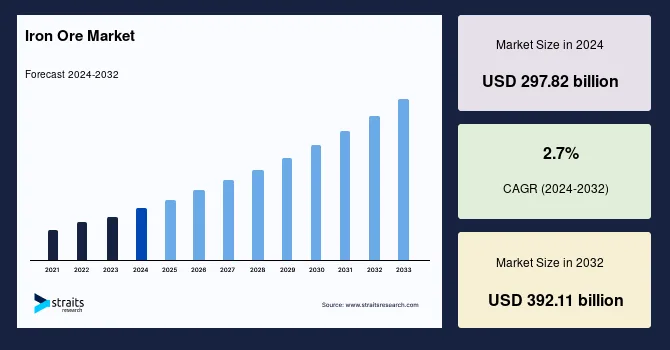 Iron Ore Market Key Players: Strategies and Competitive Landscape