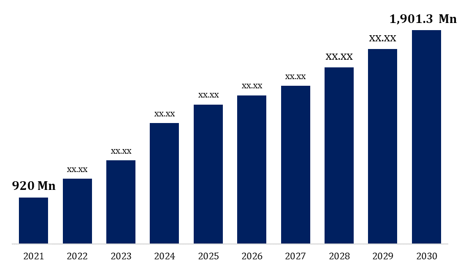 Cosmetic Preservatives Market: Trends, Growth Factors, and Forecast to 2030