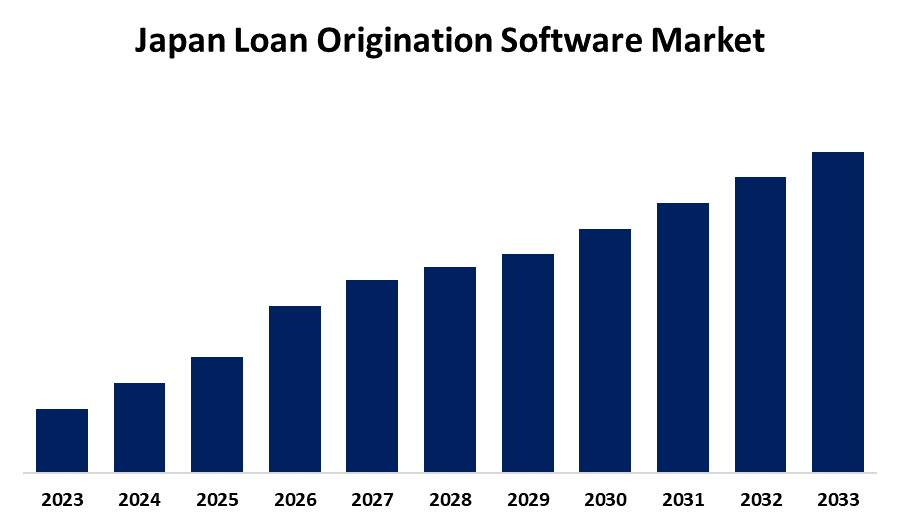 Japan Loan Origination Software Market: Trends, Growth, and Digital Transformation