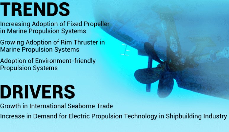 Marine Propeller Market Size, Share, Trends Shaping Industry Growth and Segment Expansion by 2032